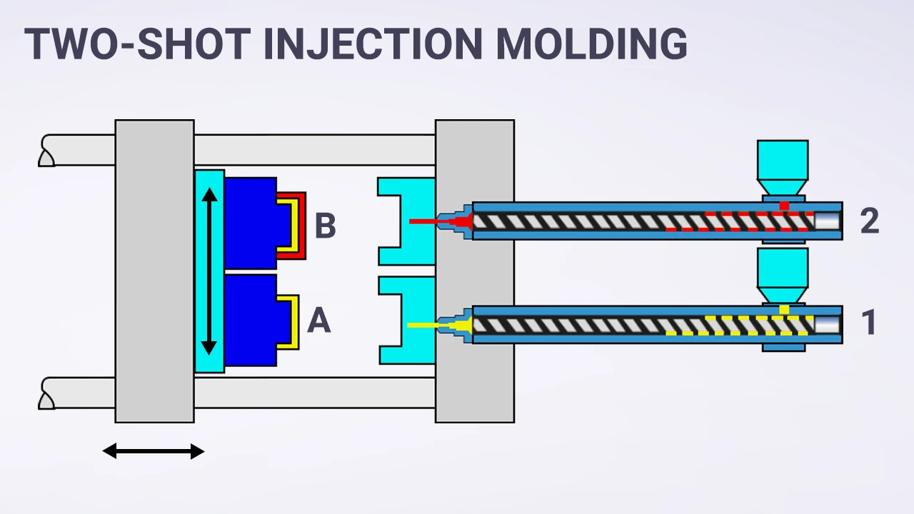 First Two-shot Injection Molding