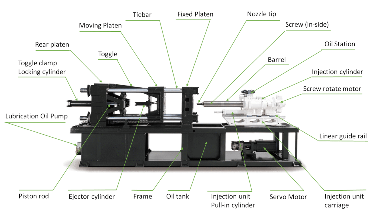Injection molding cost estimation guide