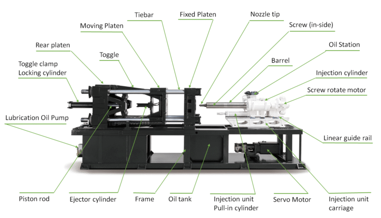 Injection molding cost estimation guide
