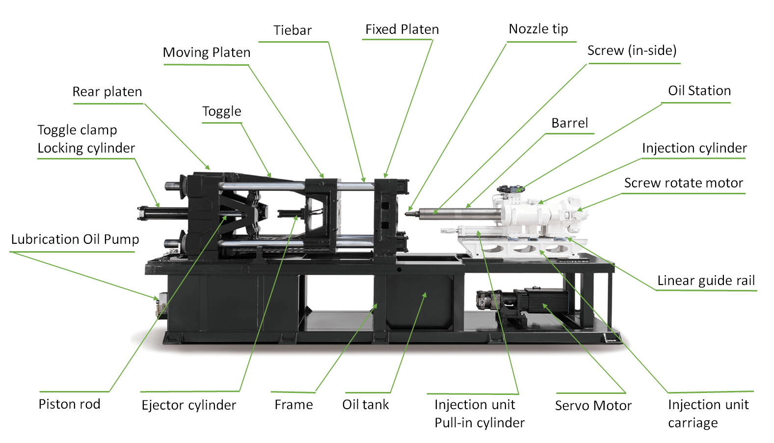 How to Estimate Injection Molding Costs? A Comprehensive Guide for Engineers and Purchasing Managers